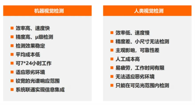 虹猫机器视觉课程之机器视觉概论：开启智能时代的“眼睛”与“大脑”