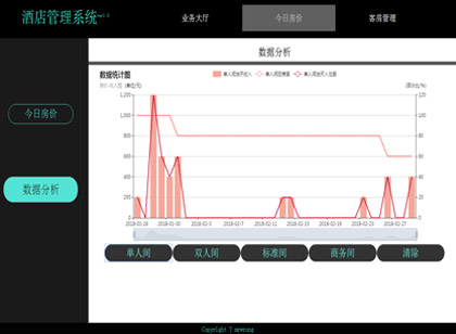 虹猫学员项目：数据分析界面